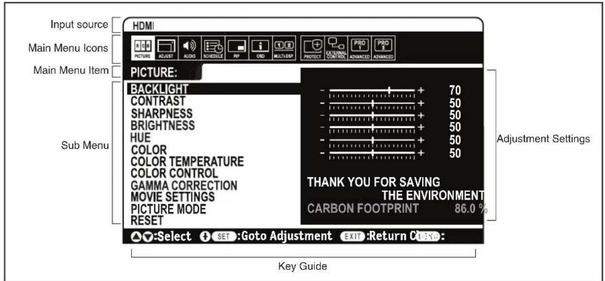 Input source Main Menu Icons Main Menu Item Sub Menu HDMI PICTURE: BACKLIGHT CONTRAST SHARPNESS BRIGHTNESS HUE COLOR COLOR TEMPERATURE COLOR CONTROL GAMMA CORRECTION MOVIE SETTINGS PICTURE MODE RESET + 70 + 50 + 50 + 50 + 50 + 50 THANK YOU FOR SAVING THE ENVIRONMENT CARBON FOOTPRINT 86.0 % Key Guide