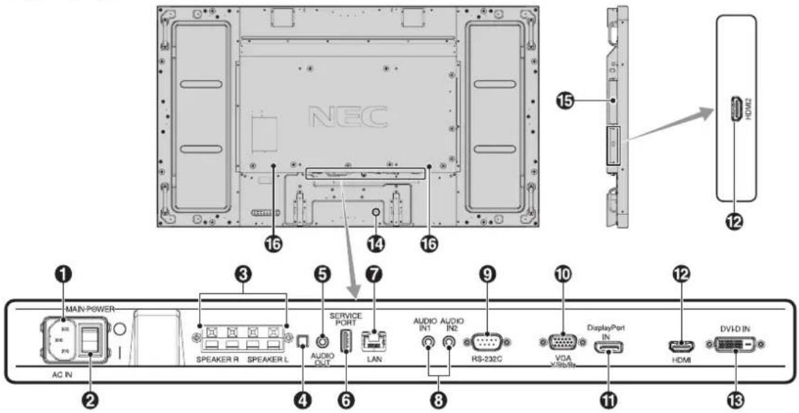 NEC MAIN-POWER AC IN 3 5 7 SERVICE PORT SPEAKER R SPEAKER L AUDIO OUT LAN AUDIO AUDIO IN1 IN2 RS-232C VDA DisplayPort IN HDMI DVI-D IN 16 14 16 15 12 1 ① ② ③ ④ ⑥ ⑧ ⑨ ⑩ ⑫ ⑪ ⑬