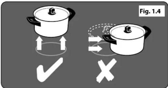 Fig. 1.4 ✓ X