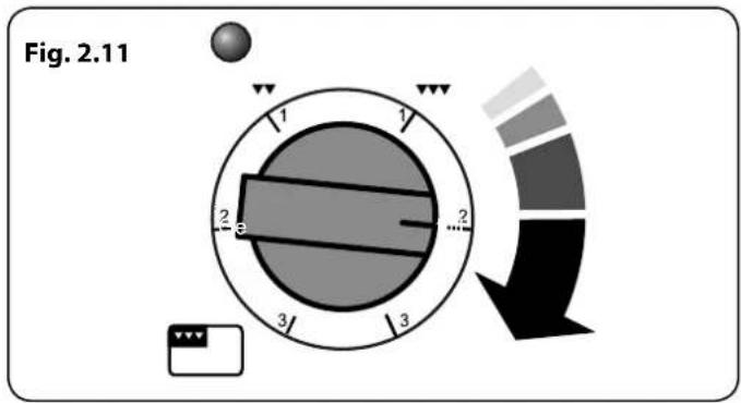 Fig. 2.11
