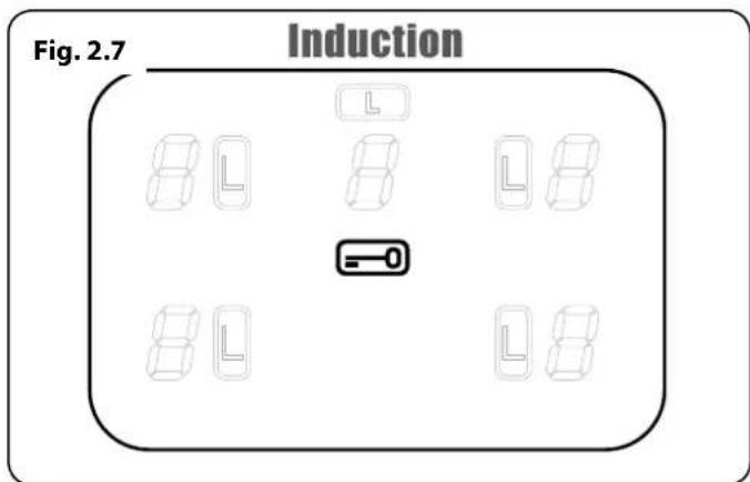 Fig. 2.7 Induction 8 L 8 L 8 =0 8 L 8 L 8