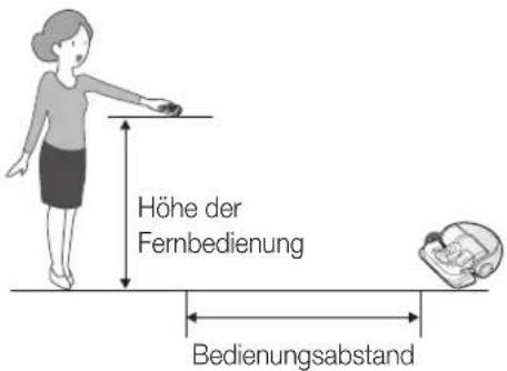 Höhe der Fernbedienung Bedienungsabstand