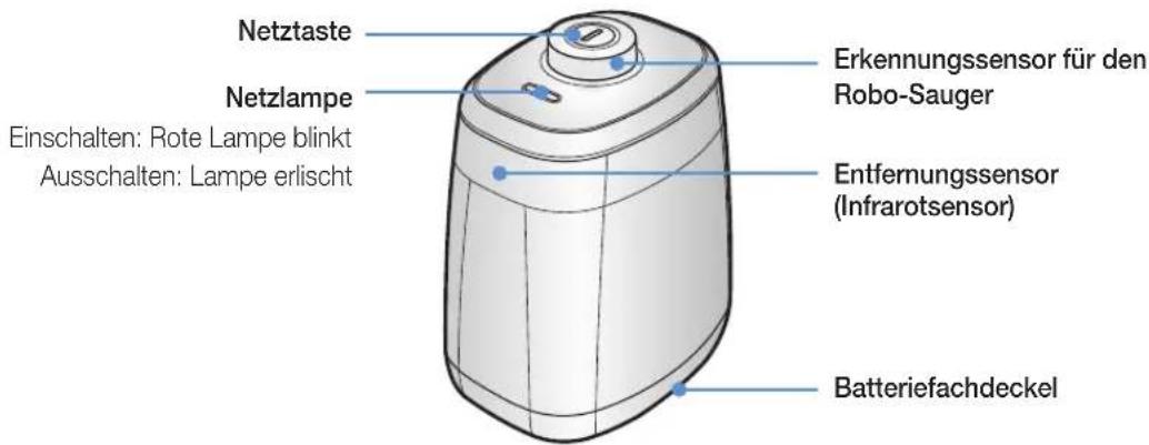 Netztaste Netzlampe Einschalten: Rote Lampe blinkt Ausschalten: Lampe erlischt Erkennungssensor für den Robo-Sauger Entfernungssensor (Infrarotsensor) Batteriefachdeckel