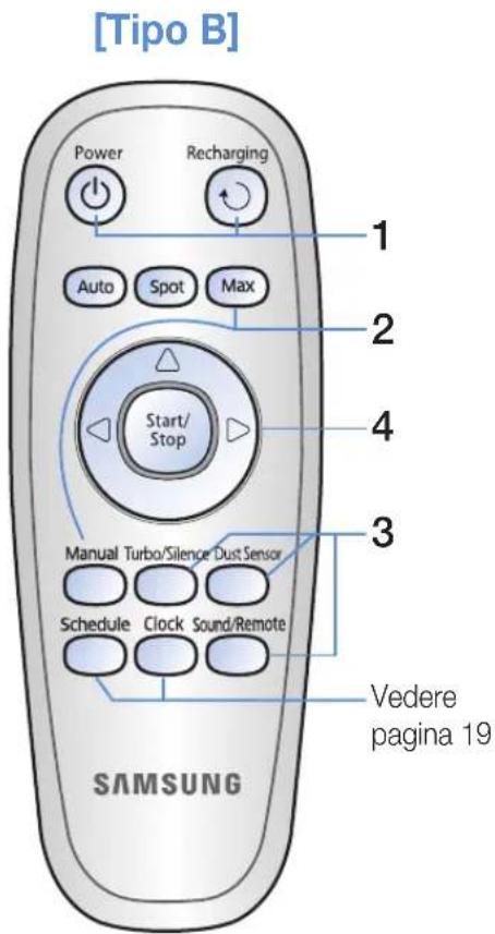 [Tipo B] Power Recharging 1 Auto Spot Max 2 Start/ Stop 3 Manual Turbo/Silence Dust Sensor Schedule Clock Sound/Remote Vedere pagina 19 SAMSUNG
