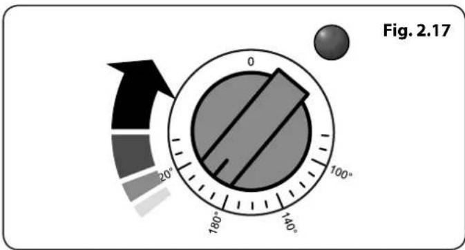 Fig. 2.17 0 100° 180° 140° 20°