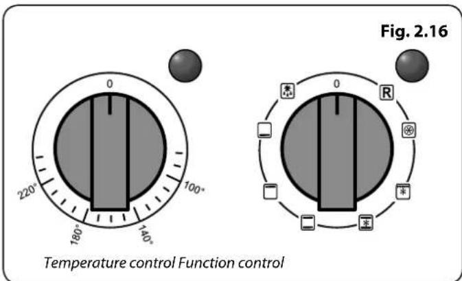 Fig. 2.16 Temperature control Function control