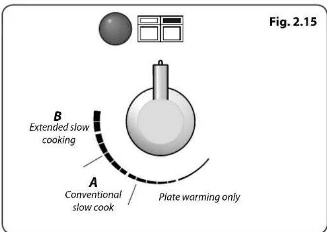 Fig. 2.15 B Extended slow cooking A Conventional slow cook Plate warming only