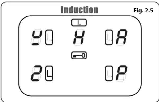 Induction Fig. 2.5 8 L 8 L 8 2 L 0 L 8