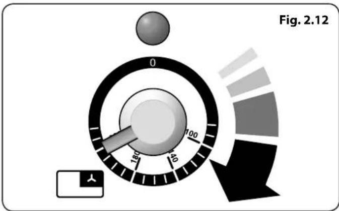 Fig. 2.12 0 100 150 180
