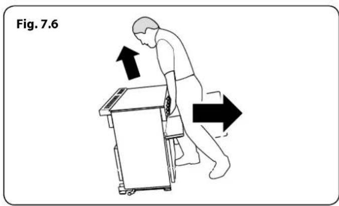 Fig. 7.6
