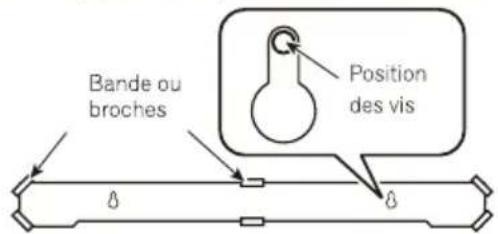 Bande ou broches Position des vis