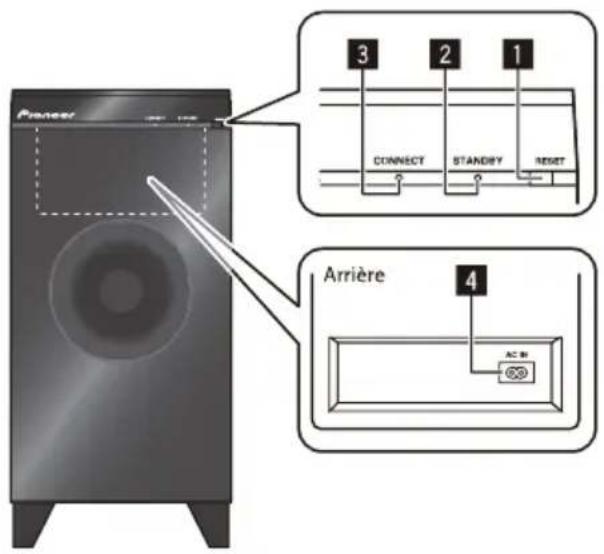 3 2 1 CONNECT STANDY RESET Arrière 4 AC 50