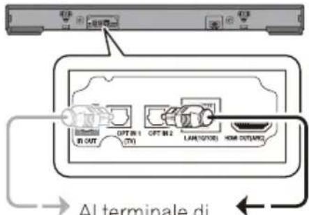 Al terminale di