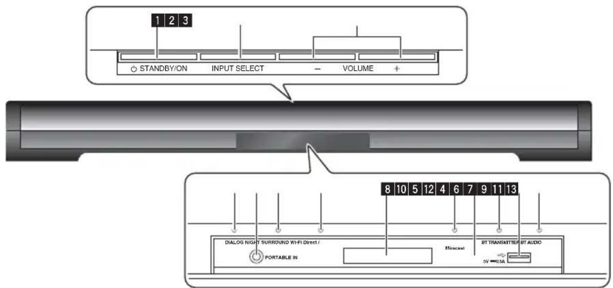1 2 3 STANDBY/ON INPUT SELECT - VOLUME + 8 10 5 12 4 6 7 9 11 13 DIALOG NIGHT SURROUND WIFI DIRECT / PORTABLE IN Minacoul BT TRANSMITTER BT AUDIO 5V USA