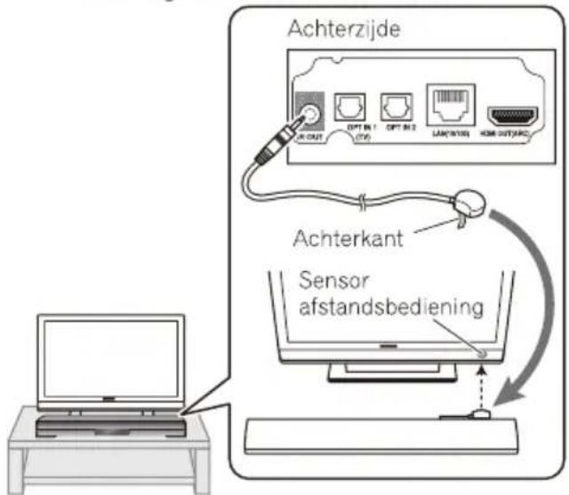 Achterzijde Achterkant Sensor afstandsbediening
