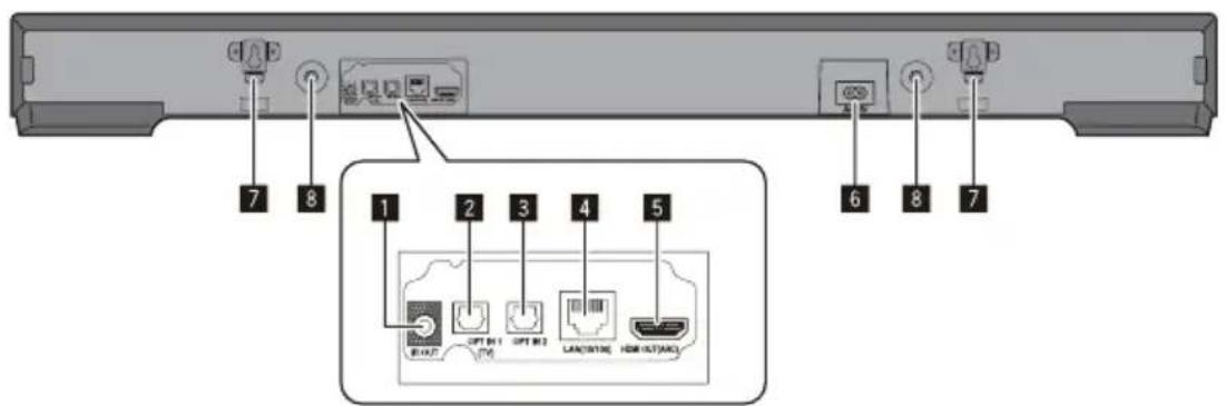 1 2 3 4 5 6 7 8 9 10 USB OPT 01 INT OPT 02 LAN/STAG HDMI OUT/ADC