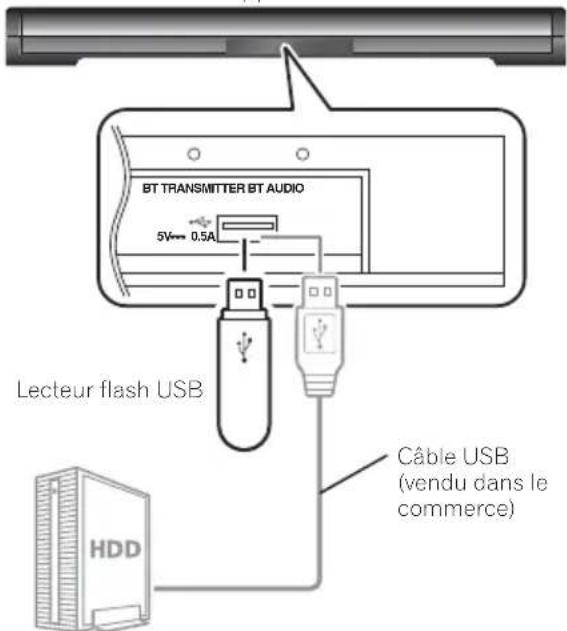 BT TRANSMITTER BT AUDIO 5V 0.5A Lecteur flash USB Câble USB (vendu dans le commerce) HDD