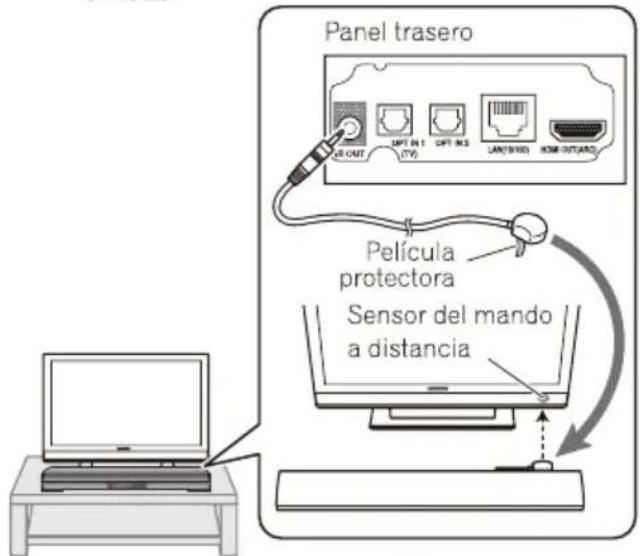 Panel trasero Pellícula protectora Sensor del mando a distancia