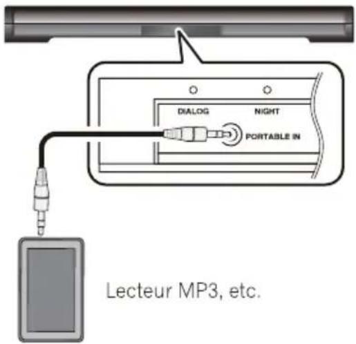 DIALOG NIGHT PORTABLE IN Lecteur MP3, etc.