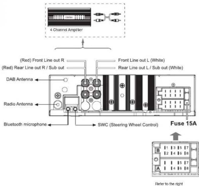 4 Channel Amplifier (Red) Front Line out R (Red) Rear Line out R / Sub out DAB Antenna Radio Antenna Bluetooth microphone Front Line out L (White) Rear Line out L / Sub out (White) SWC (Steering Wheel Control) Fuse 15A Refer to the right