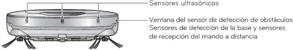 Sensores ultrasónicos Ventana del sensor de detección de obstáculos Sensores de detección de la base y sensores de recepción del mando a distancia