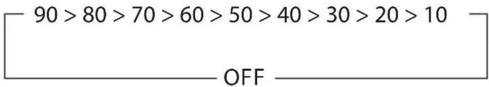 90 > 80 > 70 > 60 > 50 > 40 > 30 > 20 > 10 OFF