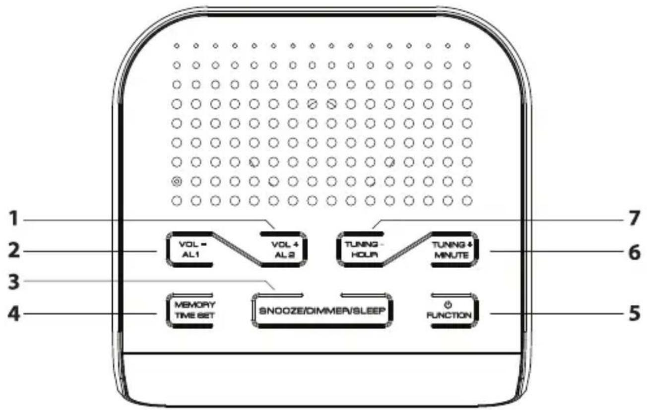1 2 3 4 VOL - AL1 VOL + AL 2 TUNING - HOUR TUNING + MINUTE MEMORY TIME SET SNOOZE/DIMMER/SLEEP FUNCTION 7 6 5