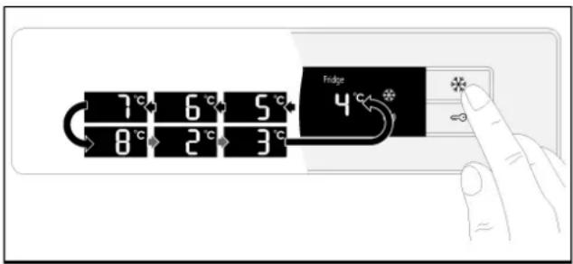 7°C 6°C 5°C 8°C 2°C 3°C Fridge 4°