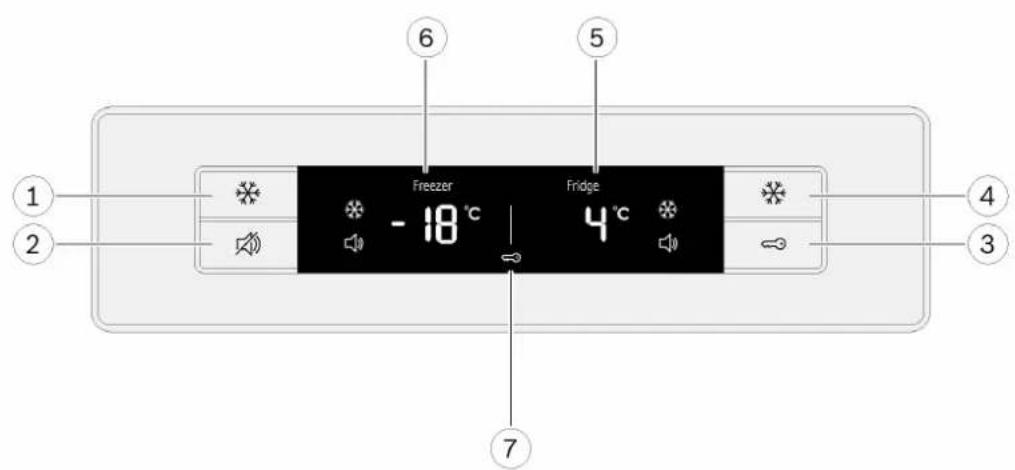 Freezer -18°C Fridge 4°C 6 5 1 2 3 4 7