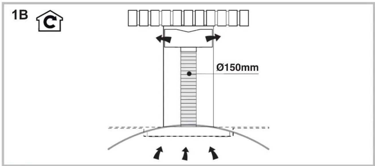 1B Ø150mm