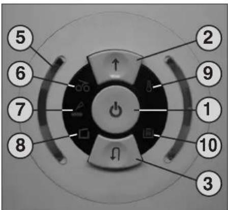 5 6 7 8 2 9 1 10 3