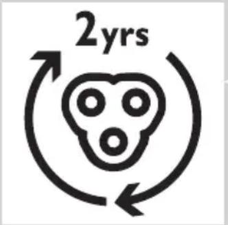 2yrs