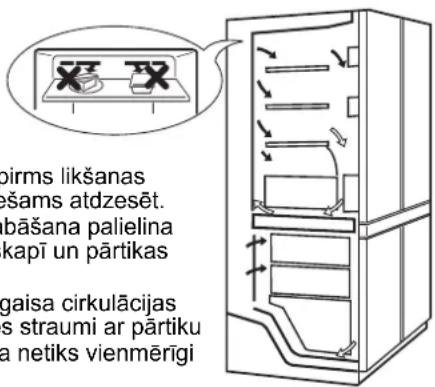 Pirms likšanas sākums atdzesēt. Bāšana palielina kapi un pārtikas gaisa cirkulācijas straumi ar pārtiku netiks vienmērīgi