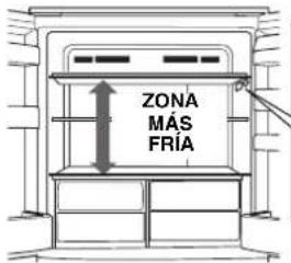 ZONA MÁS FRÍA