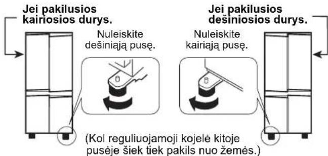 Jei pakilusios kairiosios durys, nuleiskite dešiniąją pusę. Jei pakilusios dešiniosios durys, nuleiskite kairiąją pusę. (Kol reguliuojamoji kojelė kitoje pusėje šiek tiek pakils nuo žemės.)