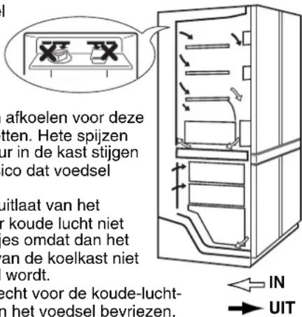 Afkoelen voor deze tijden. Hete spijzen in de kast stijgen, koel dat voedsel. Uitlaat van het koude lucht niet, omdat dan het an de koelkast niet wordt. Echt voor de koude-lucht- en het voedsel bevriezen.