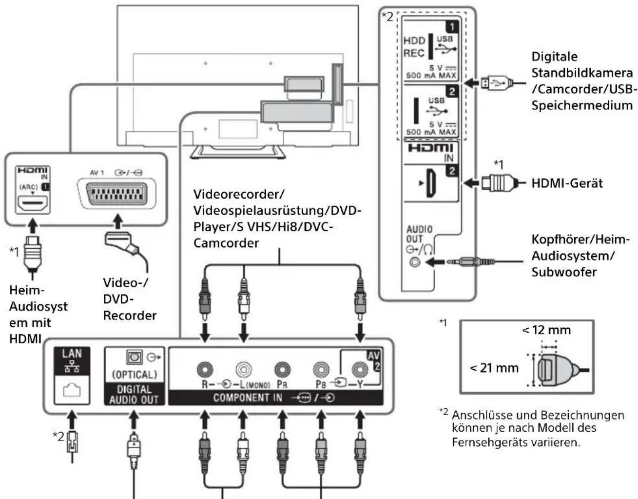 SONY KDL-48R555C - Hinweis - 1