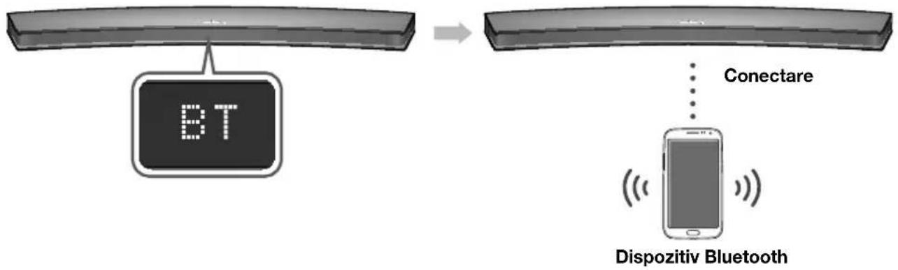 graph LR A["BT"] --> B["Smart Device"] B --> C["Dispositiv Bluetooth"] style A fill:#f9f,stroke:#333 style B fill:#ccf,stroke:#333 style C fill:#cfc,stroke:#333