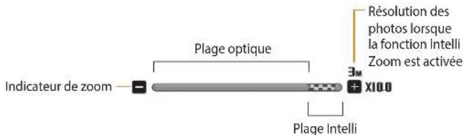 Indicateur de zoom Plage optique 3M Résolution des photos lorsque la fonction Intelli Zoom est activée X100 Plage Intelli