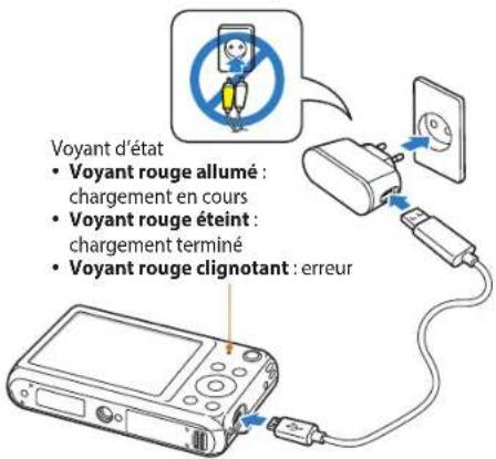Voyant d'état • Voyant rouge allumé : chargement en cours • Voyant rouge éteint : chargement terminé • Voyant rouge clignotant : erreur
