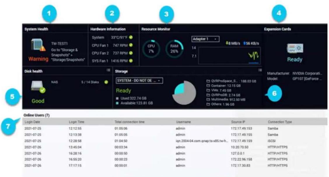 1 2 3 4 System Health Hardware Information Resource Monitor Expansion Cards Warning TW-TEST1 Go to "Storage & Snapshots" > "Storage/Snapshots" System 33°C/91°F CPU Fan 1 747 RPM CPU Fan 2 737 RPM SYS Fan 1 1416 RPM Adapter 1 8 MB/s 56 KB/s CPU 7% RAM 26% 7.1 Ready Good 5 / 14 Disks Storage SYSTEM -…