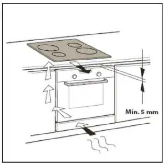 Min. 5 mm