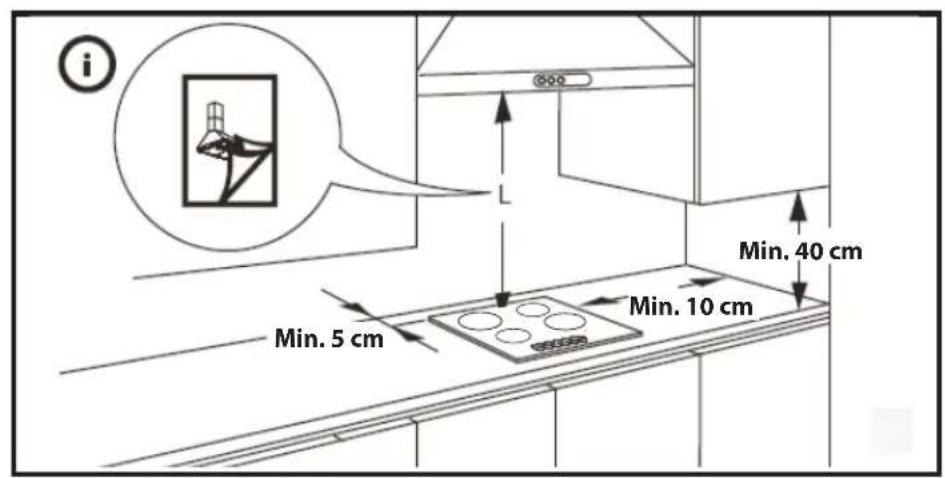 i Min. 5 cm Min. 10 cm Min. 40 cm