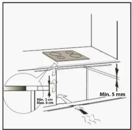 Min. 3 cm Max. 6 cm Min. 5 mm