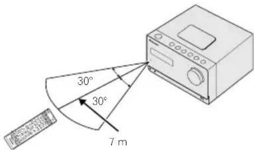 PIONEER X-CM32BTD-K - Verwenden der Fernbedienung - 1