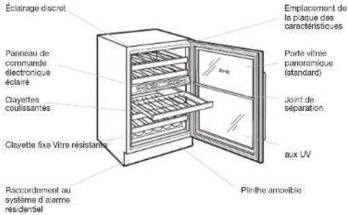 Éclairage discret Emplacement de la plaque des caractéristiques Panneau de commande électronique éclairé Porte vitrée panoramique (standard) Clayettes coulissantes Joint de séparation Clayette fixe Vitre résistanté aux UV Raccordement au système d'alarme résidentiel Plinthe amovible