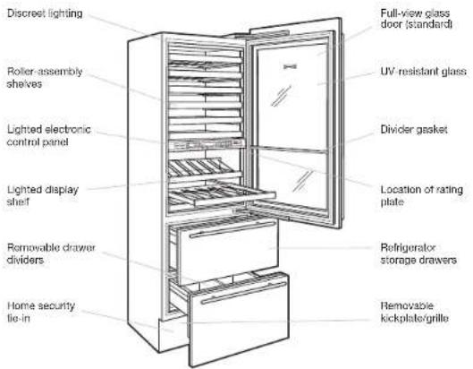 Discreet lighting Roller assembly shelves Lighted electronic control panel Lighted display shelf Removable drawer dividers Home security tie-in Full-view glass door (standard) UV resistant glass Divider gasket Location of rating plate Refrigerator storage drawers Removable kickplate/grille