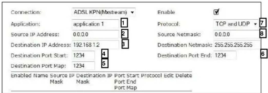 Connection: ADSL KPN(Mxstream) Application: application 1 Source IP Address: 0.0.0.0 Destination IP Address: 192.168.1.2 Destination Port Start: 1234 Destination Port Map: 1234 Enabled Name Source IP Destination IP Port Start Protocol Edit Delete Mask Mask Port End Port Map Enable Protocol: TCP and…