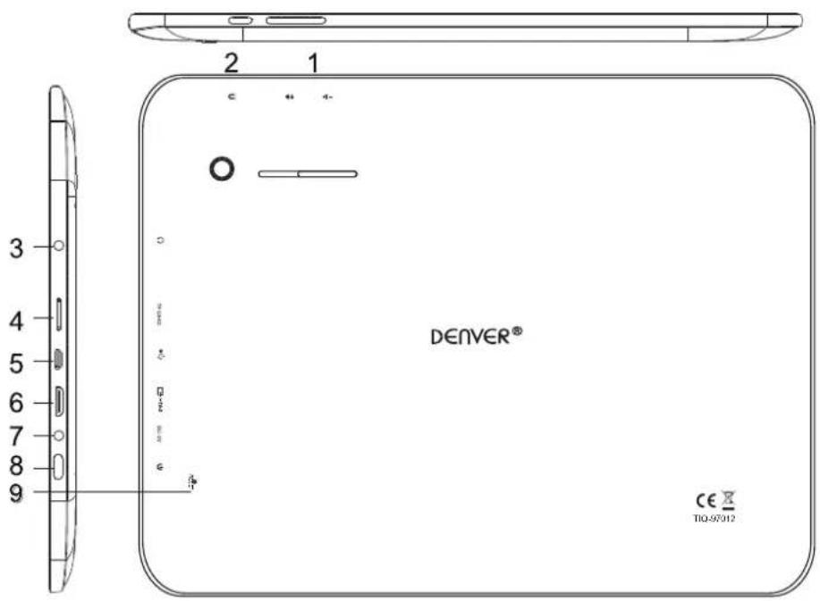3 4 5 6 7 8 9 2 1 DENVER® CE X TIQ-97012