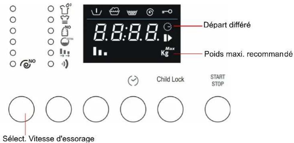 Départ différé Poids maxi. recommandé 8:8:8.8. Kg Max Child Lock START STOP Sélect. Vitesse d'essorage